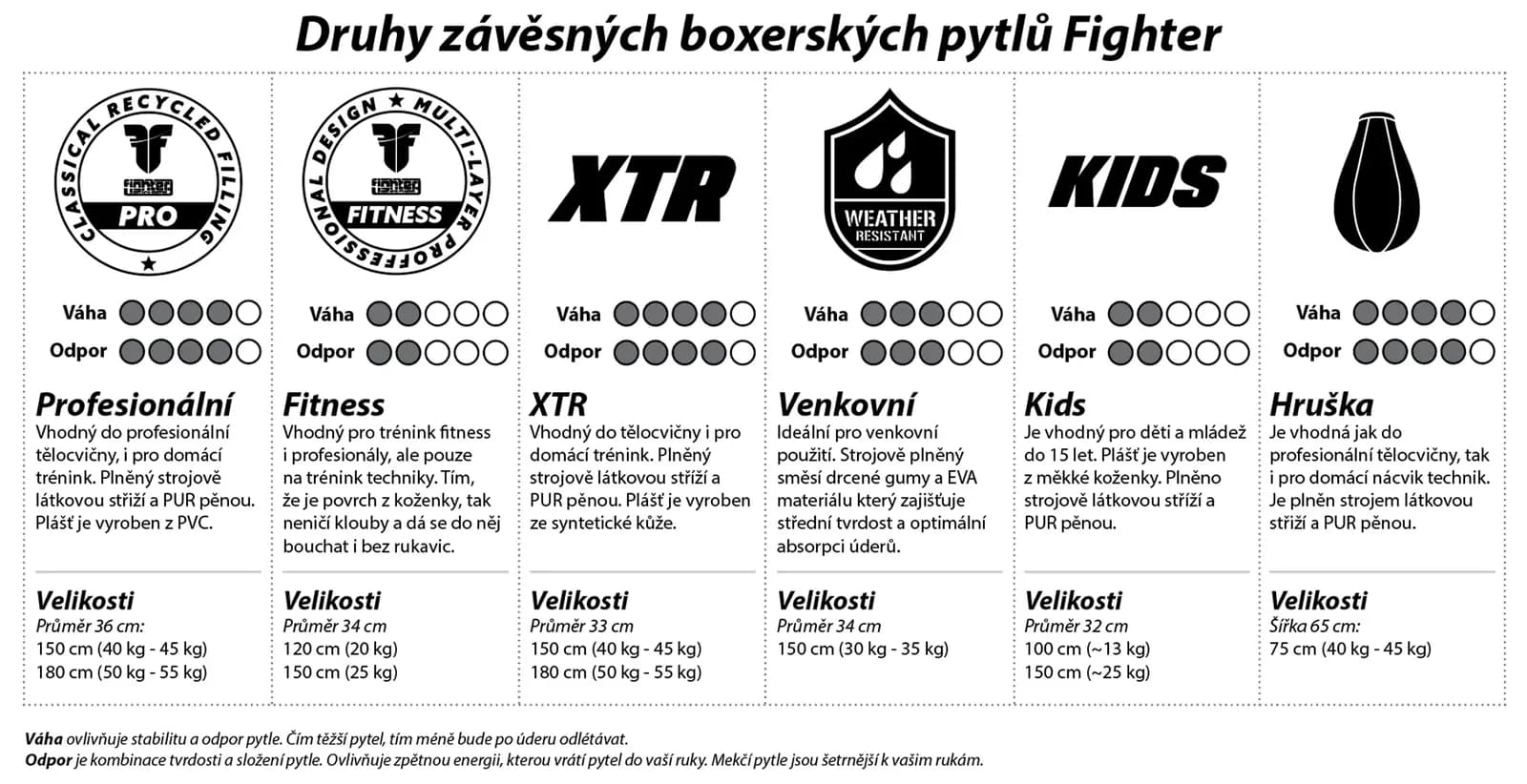 Boxovacie vrece - Fighter - Kids - 150cm